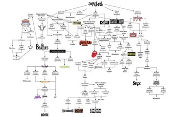 洋楽 G-RAP/DOLLARS&SPENCE RECORDS FAMILY TREE Dollars & $pence Records 