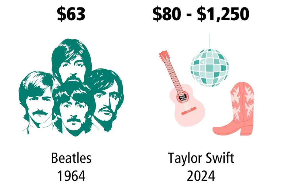 Beatles v Swift 
