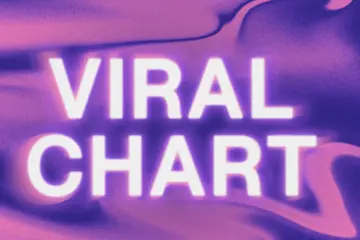 Shazam Viral Charts