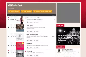 ARIA Singles Chart could eventually incorporate streaming